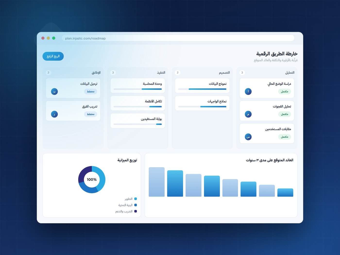خارطة طريق رقمية مرتّبة بالأولوية والعائد المتوقع