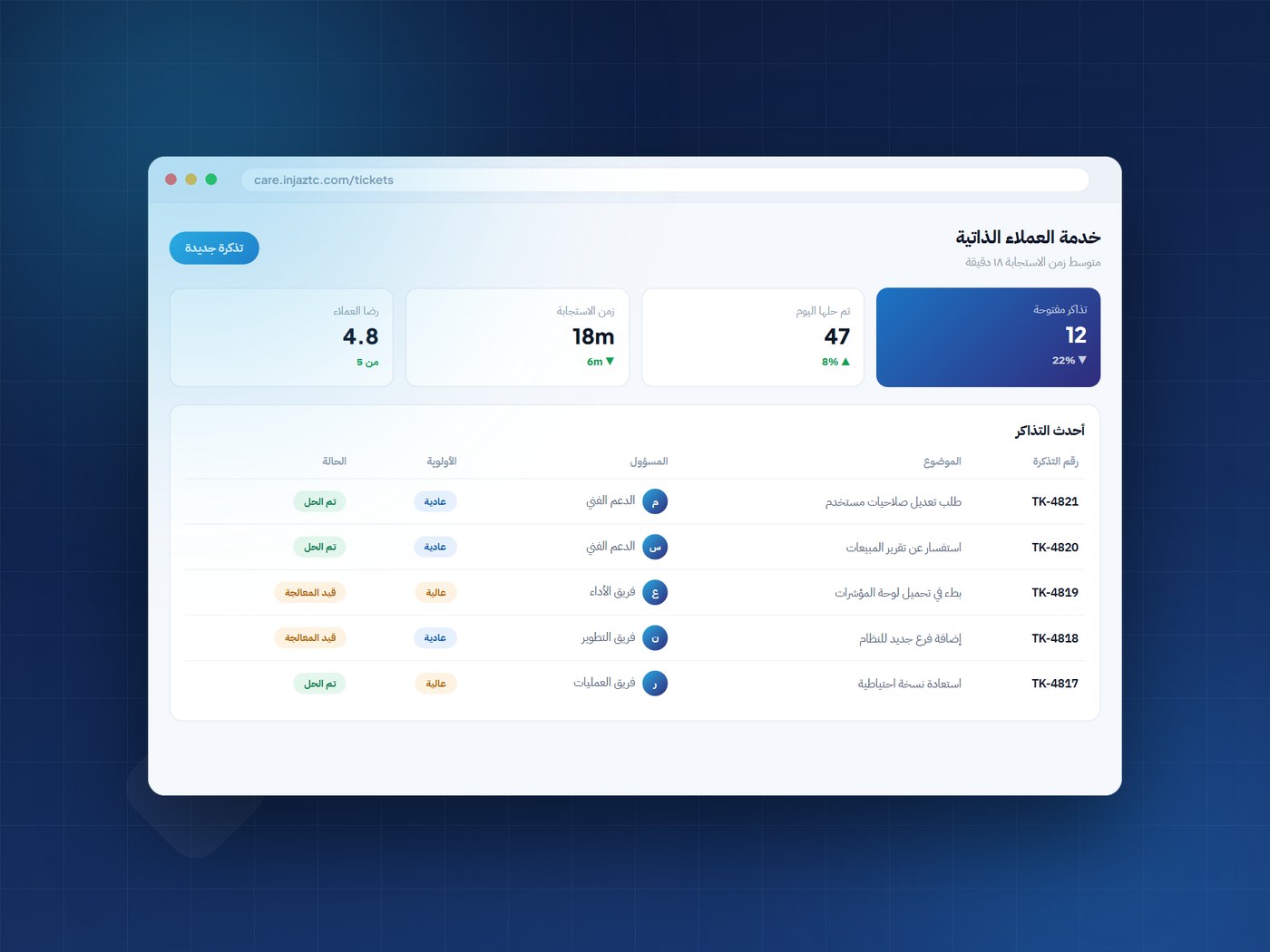 لوحة خدمة العملاء الذاتية وإدارة تذاكر الدعم