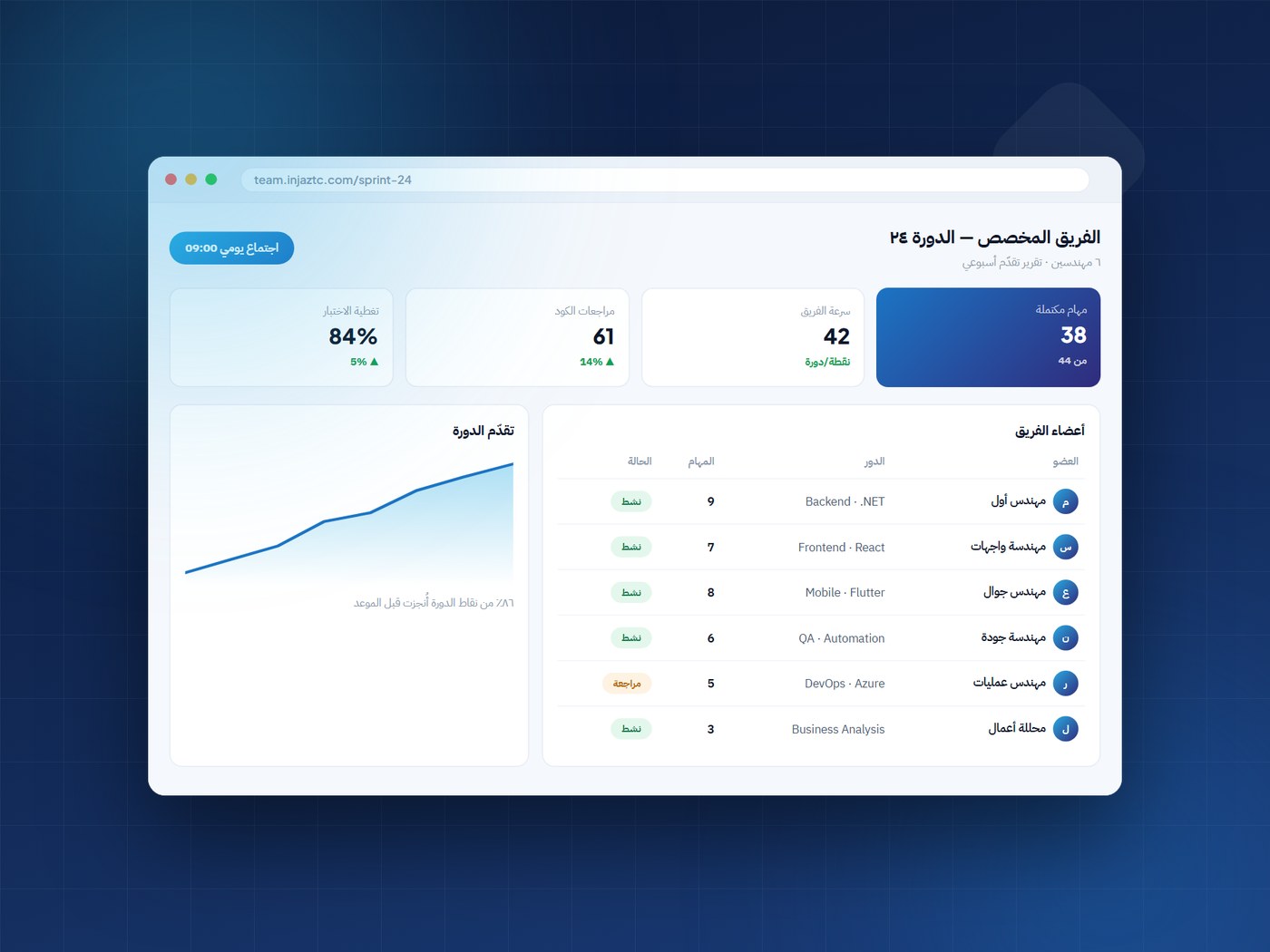 لوحة متابعة الفريق التقني المخصص وتقدّم الدورة